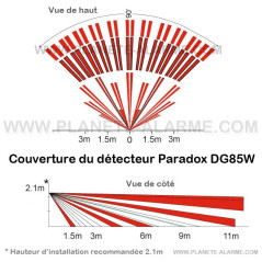 Angle et distance de couverture du détecteur Paradox DG85W