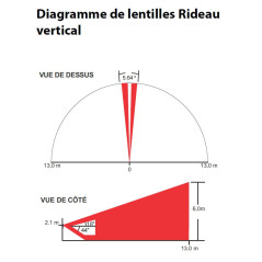 Lentille verticale pour détecteur Paradox PMD85 et detecteur DG85