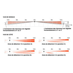 Couverture du détecteur de mouvement filaire exterieur Optex BX80N